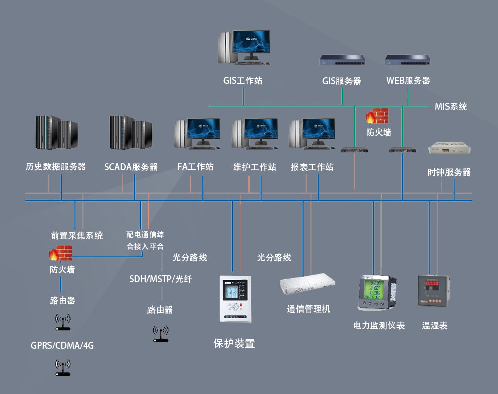 7000能耗监控管理系统