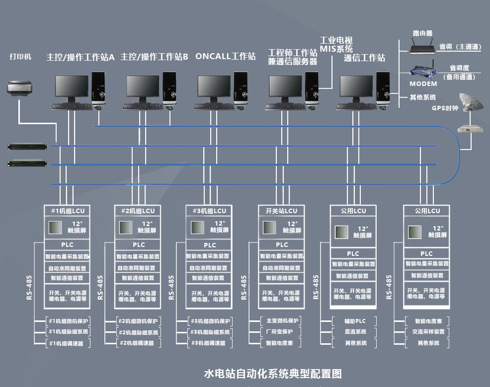 9000水电站综合自动化监控系统