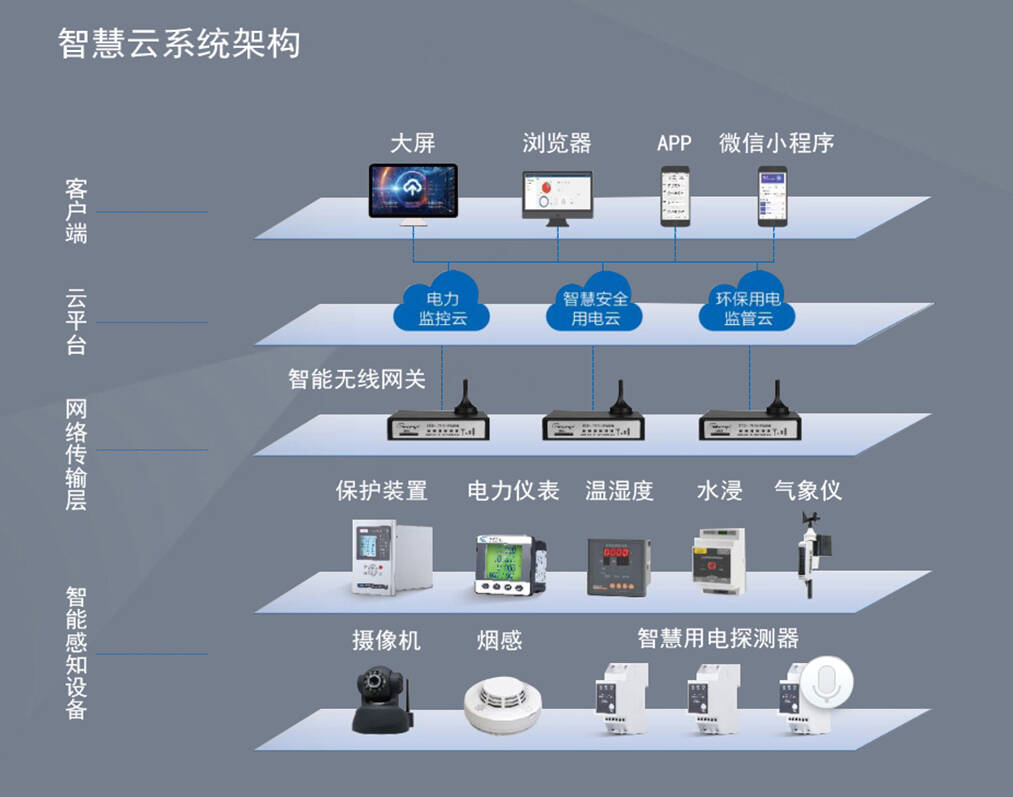 智慧安全用电管理系统