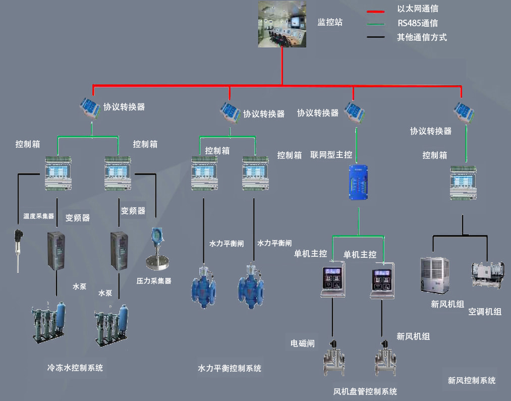 9000BACS工业锅炉自动化控制系统