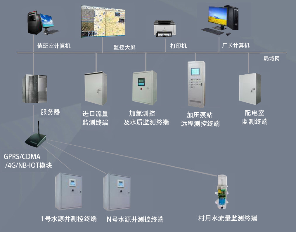 9000WACS自来水厂自动化控制系统