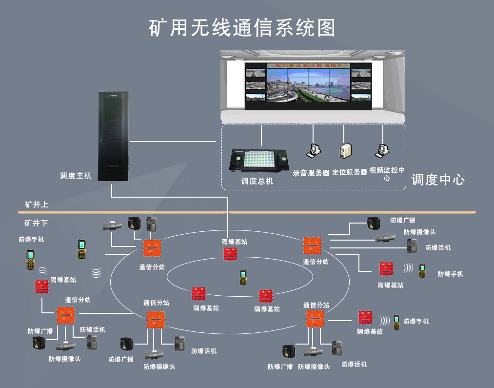 煤矿自动化系统